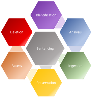 MURDA core functions